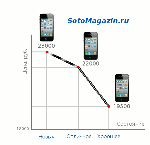 Новые и бу мобильные телефоны - aleva.narod.ru
